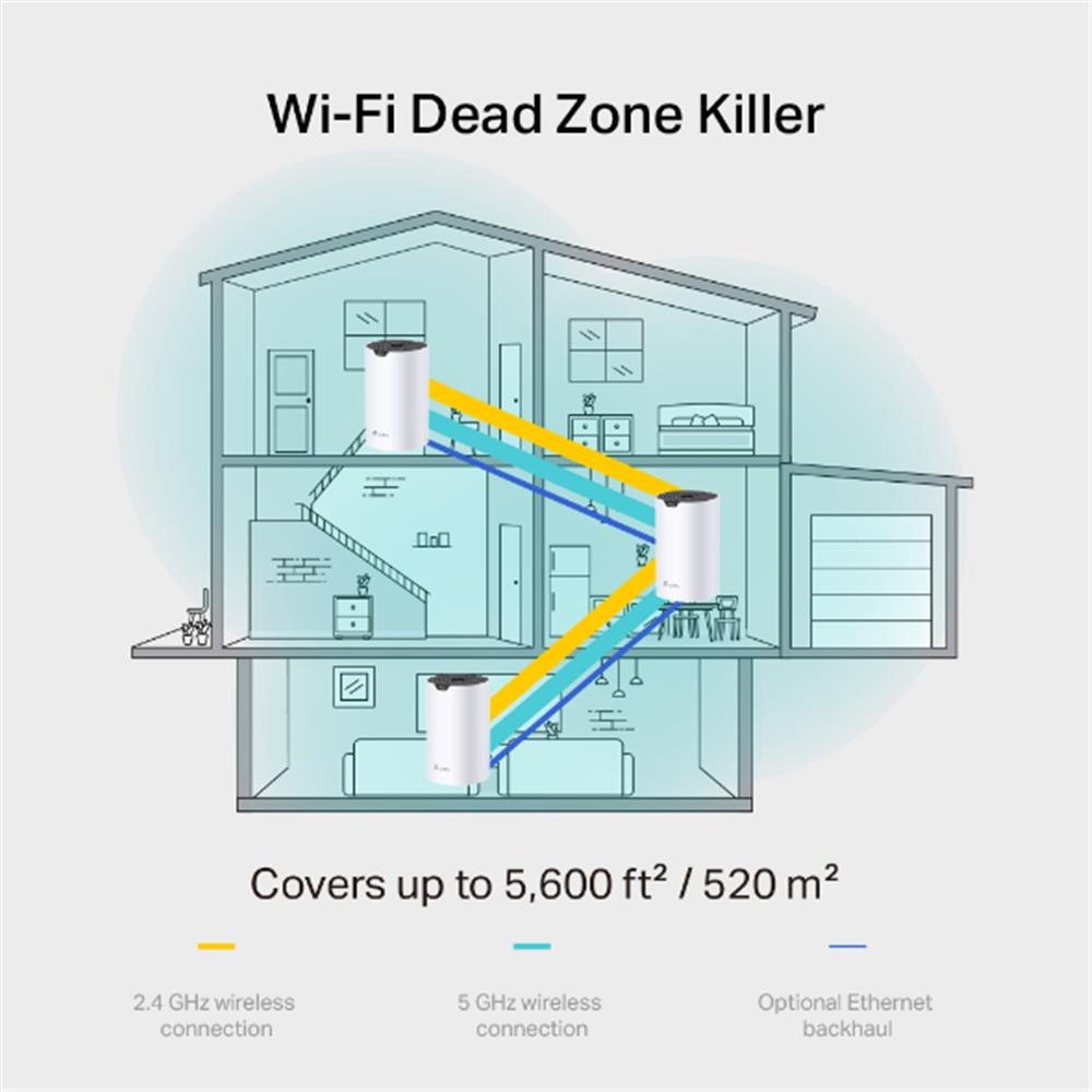Tp-Link 3Lü Paket AC1900 Tüm Evi Kapsayan Mesh Wifi Sistemi 520 m²'ye Kadar Kapsama Alanı 100'den Fazla Cihaz Bağlantısı